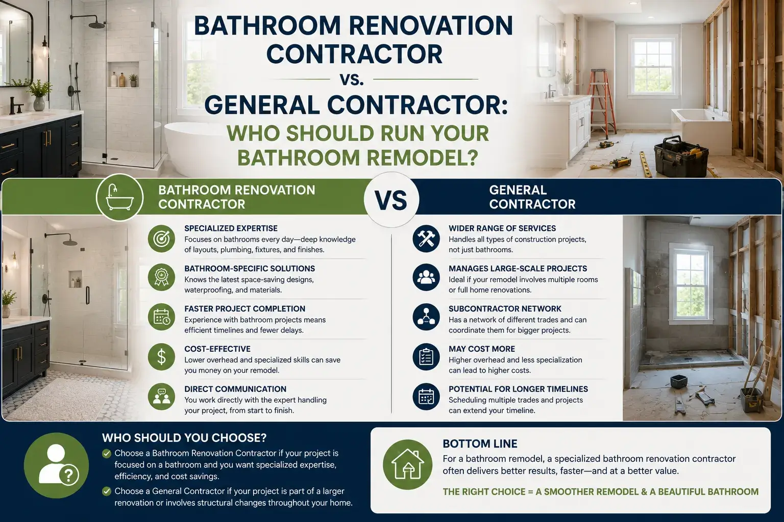 Bathroom Renovation Contractor vs. General Contractor