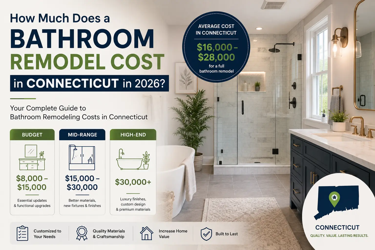 How Much Does a Bathroom Remodel Cost