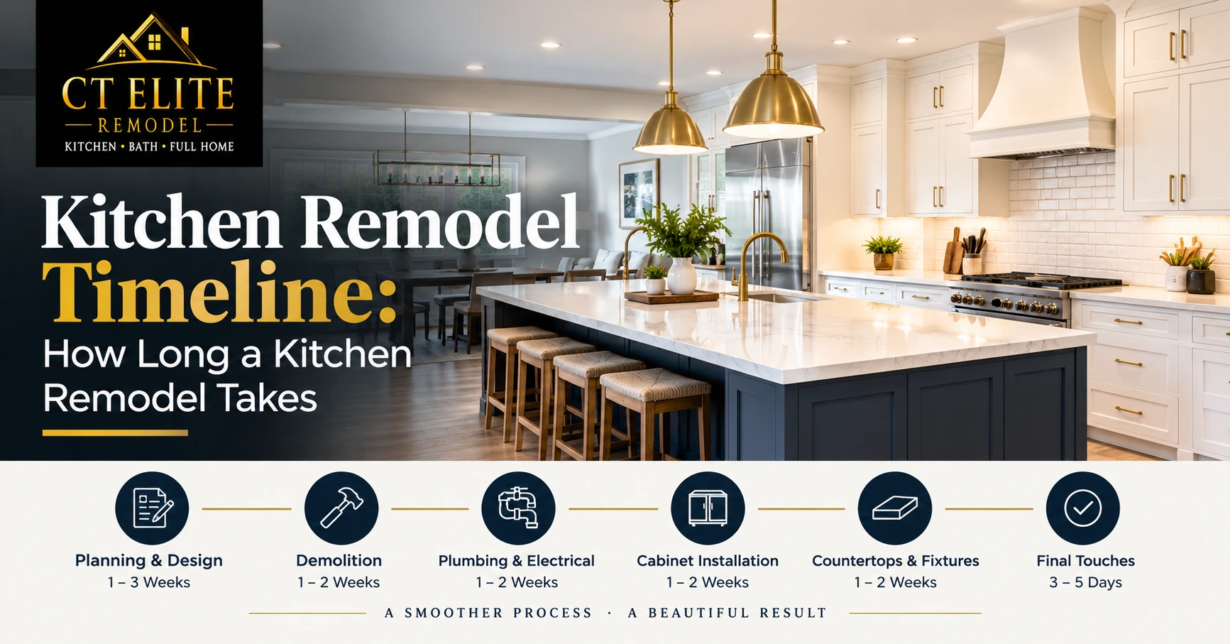 Kitchen Remodel Timeline Guide